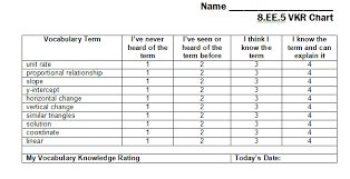 8 Ee 5 Graph And Compare Proportional Relationships