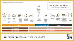 In fca terms, delivery is made at the seller's side. Incoterms 2020 Fca Diario Del Exportador