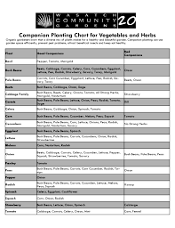 18 Reasonable Companion Vegetables Chart