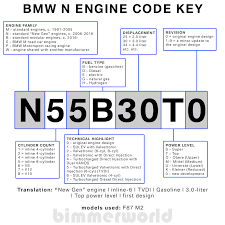 This engine, like m50 engines, got an aluminum cylinder block with nikasil layer on cylinder walls. Bmw Engine Codes Bmw Chassis Codes Bimmerworld
