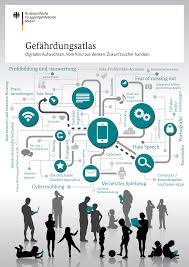Gefährdungsatlas. Digitales Aufwachsen. Vom Kind aus denken. Zukunftssicher  handeln.