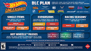Swtfu ii evolution ultimate mod full version . Hot Wheels Unleashed Revelo Su Plan De Contenido Descargable