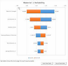 A tornado diagram, also called tornado plot or tornado chart, is a special type of bar chart, where the data categories are listed vertically instead of the standard horizontal presentation, and the categories are ordered so that the largest bar appears at the top of the chart, the second largest appears second from the top, and so on. Analyzing Tornado Analysis Results