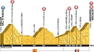 Eurosport 1 emitirá las etapas de forma íntegra. El Tour De Francia Volvera A Andorra El 2021 Con Una Triple Jornada