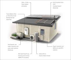 Log and timber home designs. This Small Backyard Guest House Is Big On Ideas For Compact Living Guest House Small Backyard Guest Houses Tiny Guest House