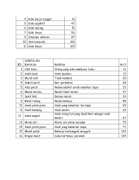 Penilaian aspek bahasa ( 15 markah ) aspek bahasa terbahagi a. Buku Teks Bahasa Malaysia Tahun 3