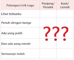 Tentukan Kuat Lemah Tekanan Lagu Lihat Kebunku Dan Panjang Pendek