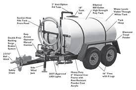 We did not find results for: Portable Water Storage So Many Water Trailers And Tanks