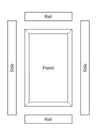 Cabinet Door Parts Custom Built Cabinets Diy Farm Table Hallway Designs