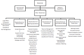 saudi arabian monetary authority wikipedia