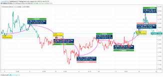 neo neo falls due to the market pressure ethereum classic