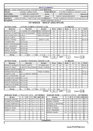 This score sheet is divided into cells and the scorer is to fill out the detailed analysis of each ball that has been played in the. Future Champs Vs Ax Supply Frias Bay Cricket Score Sheet