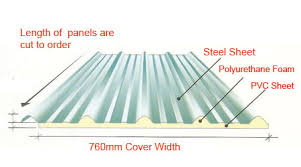 All roofing panels black metal roof cheap metal roofing sheets classic rib steel roof panel colored metal roof corrugated metal siding corrugated roof panels. Metal Roofing Yk Pu Deck Buy In Kuala Selangor
