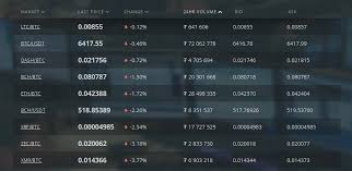 Turkey is the country with the highest rate of cryptocurrency adoption (20%). Hitbtc Withdrawal Fees For Different Currencies By Richard Godard Medium