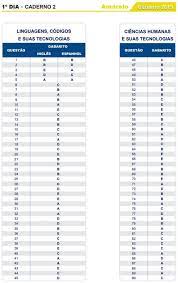 O inep liberou os gabaritos oficiais e cadernos de prova do enem 2020, versão impressa. Enem Inep Libera Gabarito Oficial Das Provas Portal Voce Online