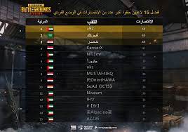 Weekly Ranking Jan 20th To Jan 27th Region Middle East Top 15 Players With Most Wins In Solo Mode What Are Your Suggestions For The Next Weekly Ranking Pubgmobile
