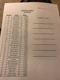 You are not limited in the way you run your fantasy nascar league. Numbers For At Home Or Work Fantasy League Nascar