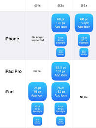Guidelines Iphone X Ios11 Designing For Iphone X Design Code App Icon Design Guidelines Iphone