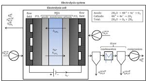 Draw your own nightmare cats with. Schematic Structure Of An Electrolysis Cell And System Including The Download Scientific Diagram