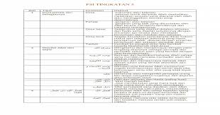 Learn vocabulary, terms and more with flashcards, games and other study tools. Pendidikan Syariah Islam Tingkatan 5