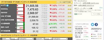 テニス ナダル オリンピック欠場「簡単な決断ではなかった」 6月17日 22時48分 new テニス. Ny ãƒ€ã‚¦ å¹³å‡ æ ªä¾¡ ãƒªã‚¢ãƒ«ã‚¿ã‚¤ãƒ  Nyãƒ€ã‚¦ ãƒ€ã‚¦å·¥æ¥­æ ª30ç¨®å¹³å‡ æ™‚ç³»åˆ— æŽ¨ç§» æŠ•è³‡ã®æ£®
