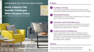 We did not find results for: Wayfair Valuation Nyse W Seeking Alpha