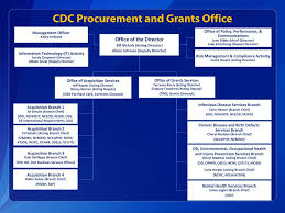 Ppt Cdc Welcome And Overview Powerpoint Presentation Id
