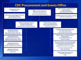 ppt cdc welcome and overview powerpoint presentation id