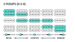 In these diagrams, the volume and tone controls are viewed from the rear. How To Fix Electric Guitar Electronics Guitar Repair Bench