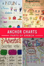 Iheartliteracy Anchor Charts Parts Of Speech