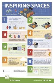 The Inspiring Learning Spaces The Daily Learning News Livskunskaper Skola Bibliotek