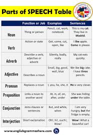 Relative Pronouns In English Meaning And Example Sentences English Grammar Here Learn English English Grammar English Words