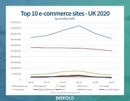 Top 10 E Commerce Sites In The Uk 2020 Disfold Watch free series, tv shows, cartoons, sports, and premium hd movies on the most popular streaming sites. top 10 e commerce sites in the uk 2020