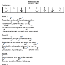 Achy breaky heart by billy ray cyrus. Remember Me Disney S Coco How To Play Guitar Lesson Youtube