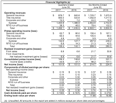 old republic mortgage insurance business continues to unwind