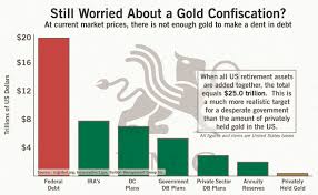 Still Worried About A Gold Confiscation Bmg