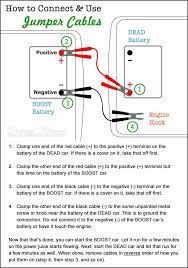 How To Jump Start A Car Connect Jumper Cables Printable Car Battery Car Hacks Car Checklist