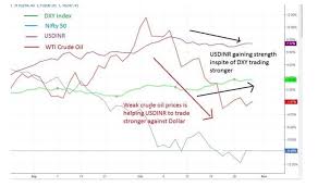 rupee rupee holding out against dollar for now but may