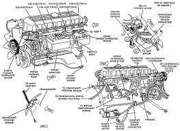 Jeep cherokee transmission data service manual pdf. 1994 Jeep Cherokee Engine Diagram Carve Adviser Wiring Diagram Value Carve Adviser Puntoceramichemodica It