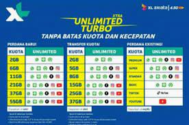 Xl axiata menyediakan berbagai pilihan paket internet yang catatan: Xl Unlimited Turbo 25gb Free Yt Shopee Indonesia