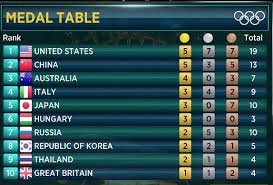 Maybe you would like to learn more about one of these? Olympic Results From Day Three Rio 2016 Games Result Team Gb Gold Medal Updates As Tom Daley Grabs Bronze Daily Mail Online