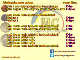 Malaysia Rare Coin Table Price Lunaticg Coin