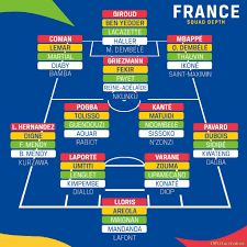 Fifa 21 england 2021 euros. France Squad Depth Troll Football