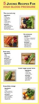 Antioxidants in fruits keep your blood pressure. High Blood Pressure High Cholesterol Low Salt Diet