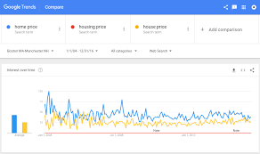 Housing Prices and Consumption: The Role of News Media