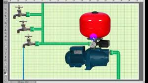 ما هي اهمية بالونة موتور المياه بالتجربة العملية Youtube