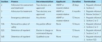 The Mental Health Act Neupsy Key