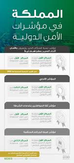 مطلوب صانعة محتوى للسوشل ميديا للعمل في بيئة عمل مناسبة جدا لشركة في اسطنبول من تجد نفسها مناسبة لهذا العمل الرجاء إرسال السيرة الذاتية على. Ø±Ø¤ÙŠØ© Ø§Ù„Ø³Ø¹ÙˆØ¯ÙŠØ© 2030 Saudivision2030 Twitter