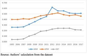 This calculator uses the official consumer price index for cigarettes from the u.s. Cigarette Prices In A Complex Cigarette Tax System Empirical Evidence From Indonesia Tobacco Control