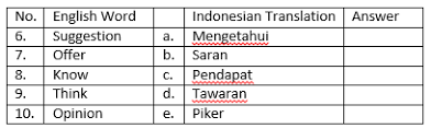 Contoh Soal Essay Bahasa Inggris Kelas Xi K13 Semester 1 Beserta Jawaban Kumpulan Soal Materi Sekolah